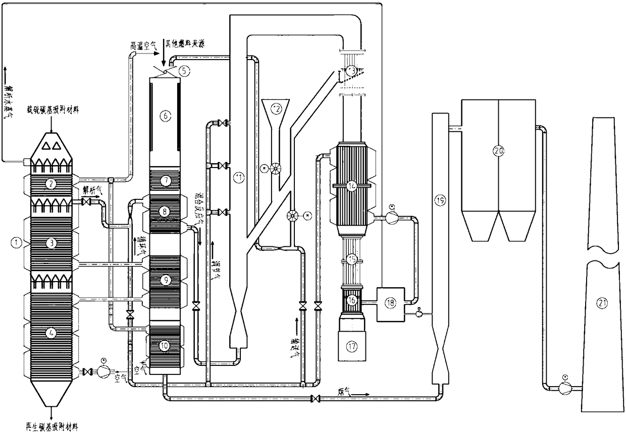 Sulfur resource recovery method and device making incineration, resolution, charcoal head reduction coordinated