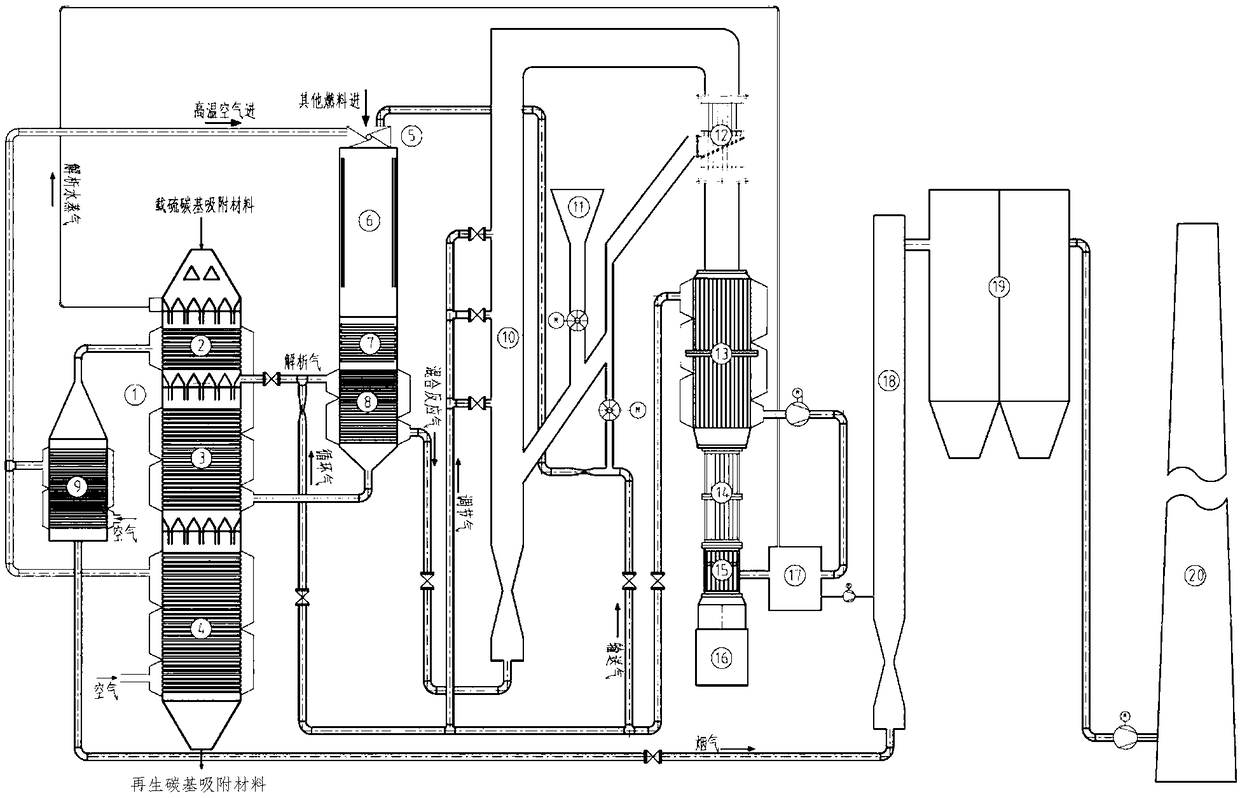 Sulfur resource recovery method and device making incineration, resolution, charcoal head reduction coordinated