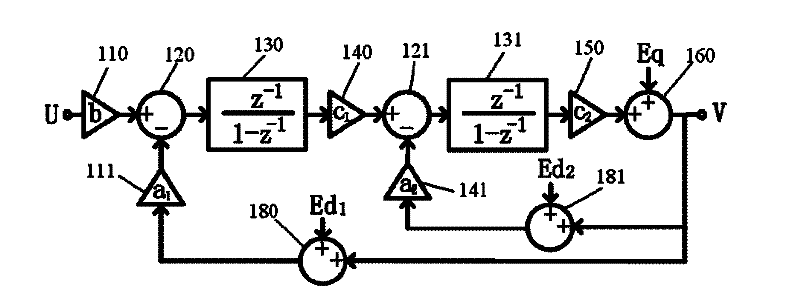 Sigma-Delta modulator and Sigma-Delta analog to digital converter containing same