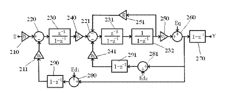 Sigma-Delta modulator and Sigma-Delta analog to digital converter containing same