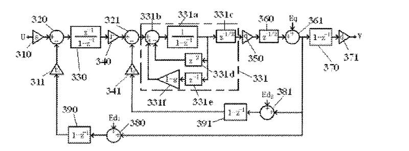 Sigma-Delta modulator and Sigma-Delta analog to digital converter containing same