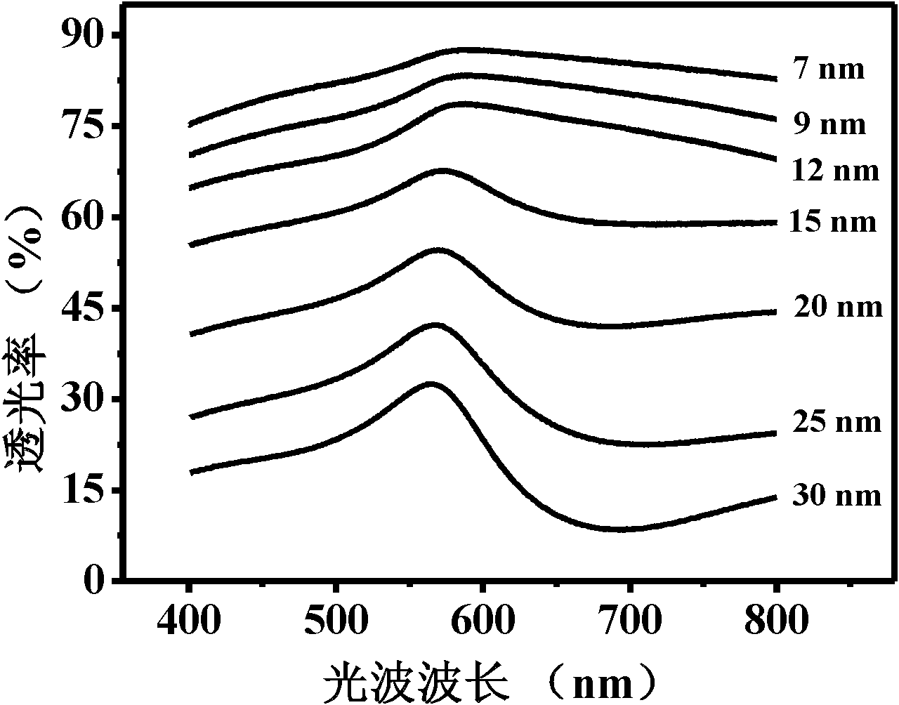 Transparent conductive metallic film and preparation method thereof