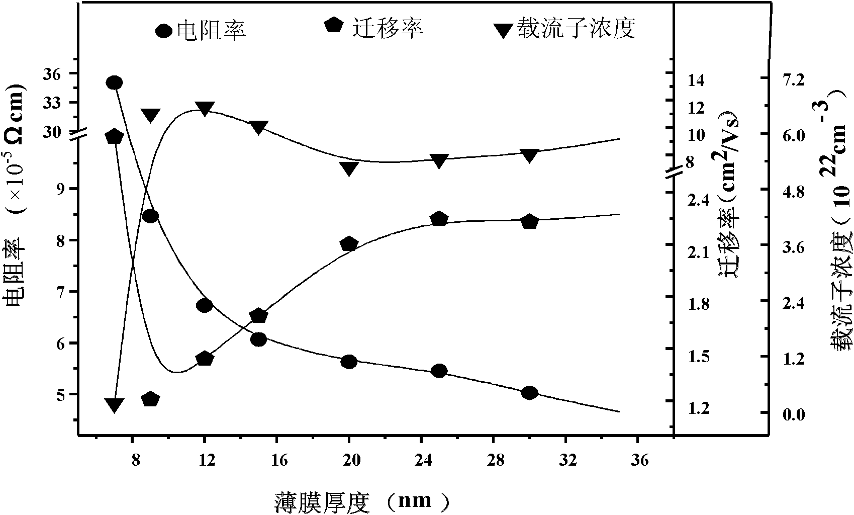 Transparent conductive metallic film and preparation method thereof