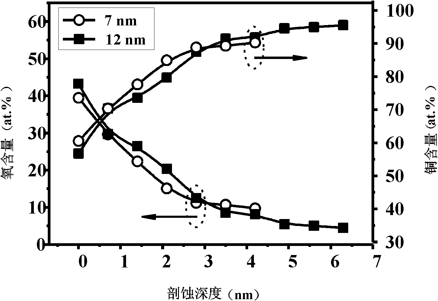 Transparent conductive metallic film and preparation method thereof