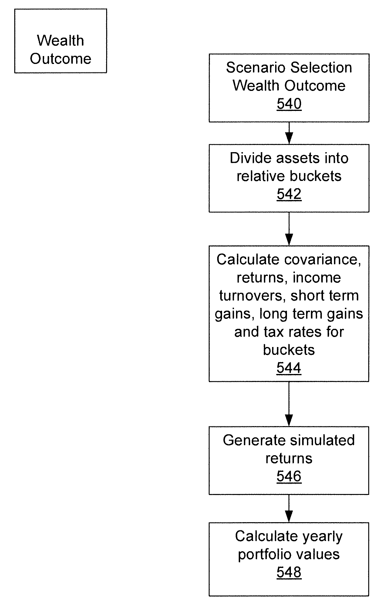 Method, system and apparatus for wealth management