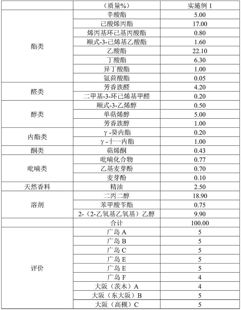 Food waste odor modulator and food waste odor modulating method