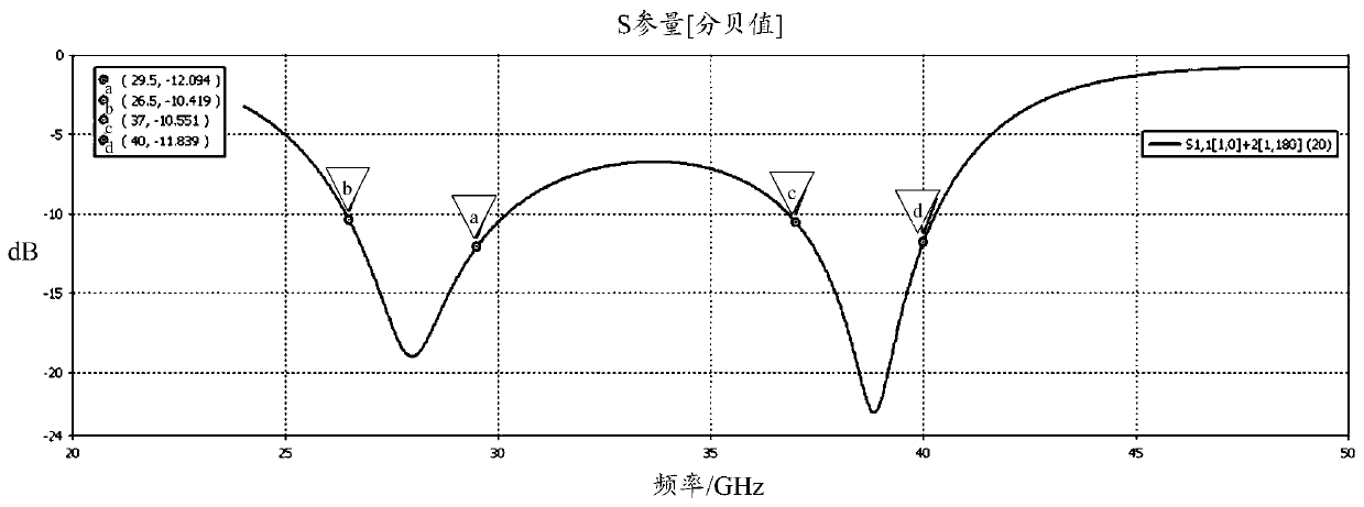 Antenna unit and electronic equipment