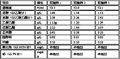 A kind of production method of compound flavor liquor