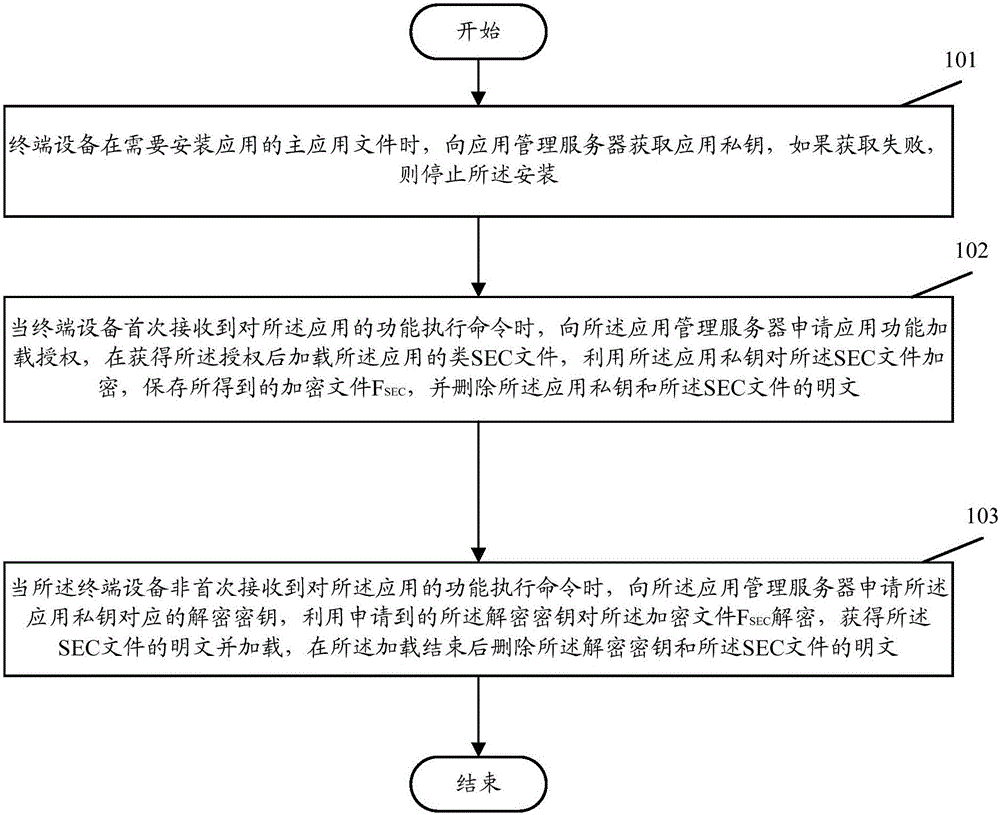 Software anti-crack method and system