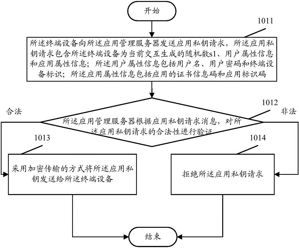 Software anti-crack method and system