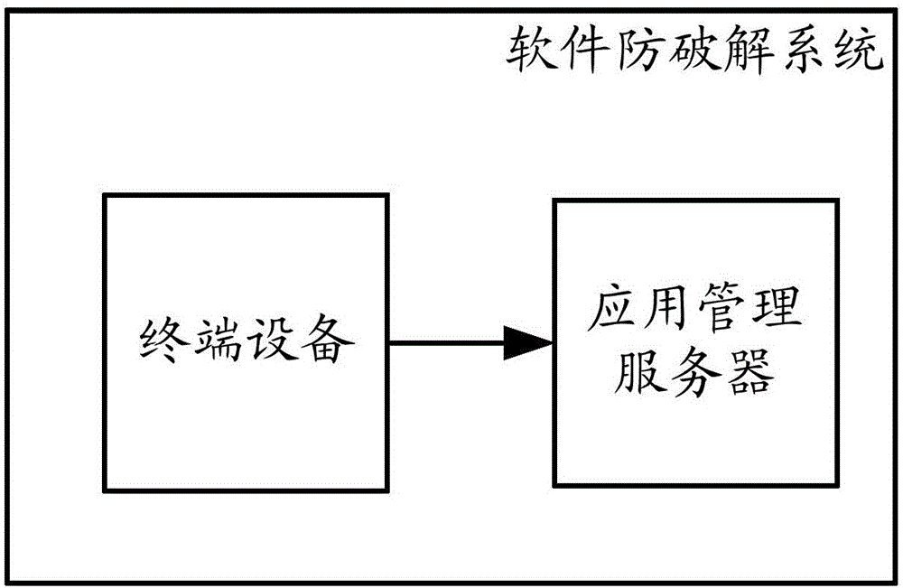 Software anti-crack method and system