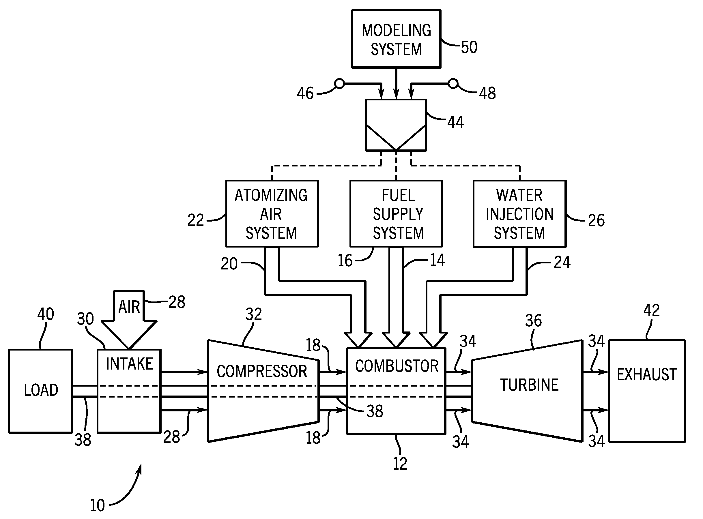 Methods and systems for inducing combustion dynamics