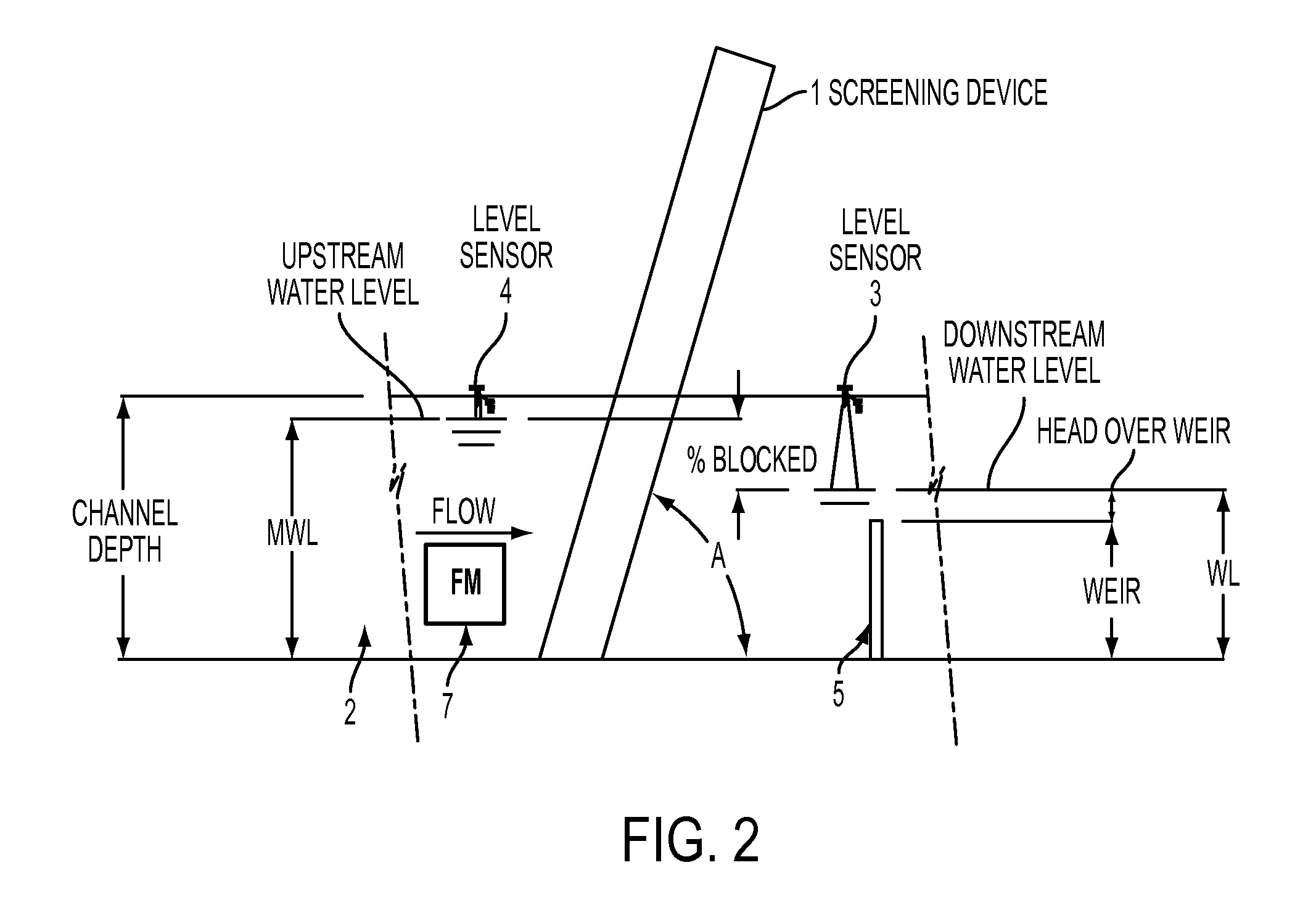 Screen blockage measurement and flow performance optimization system