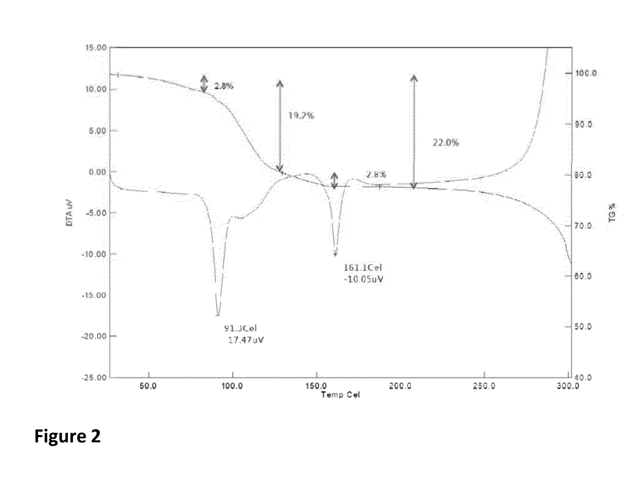 4:3 naltrexone: 5-methyl-2-furaldehyde cocrystal