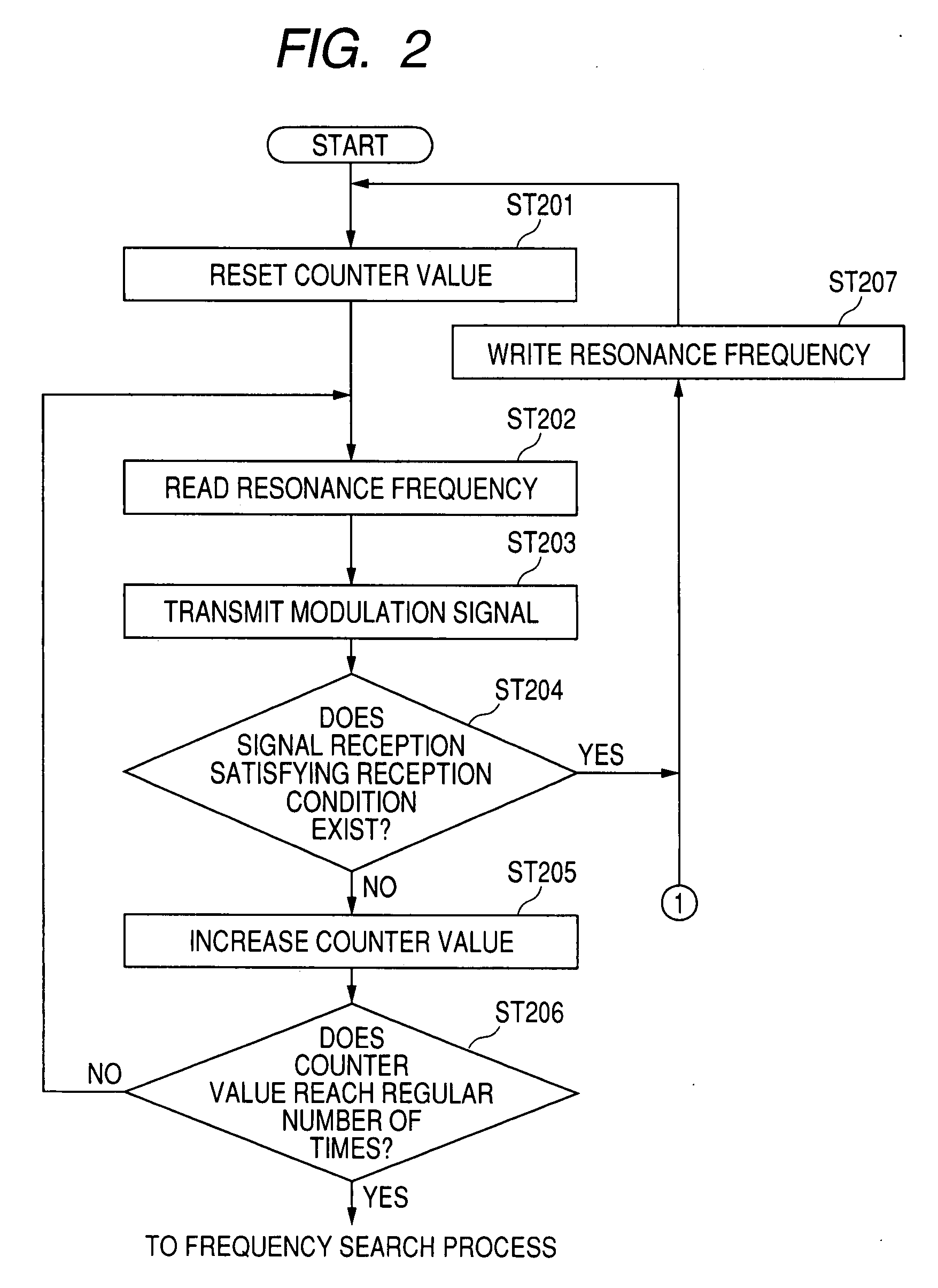 Tire information detector