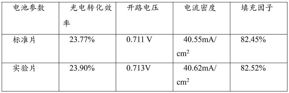 Method for preparing selective emitter by using gallium-doped silicon nano slurry