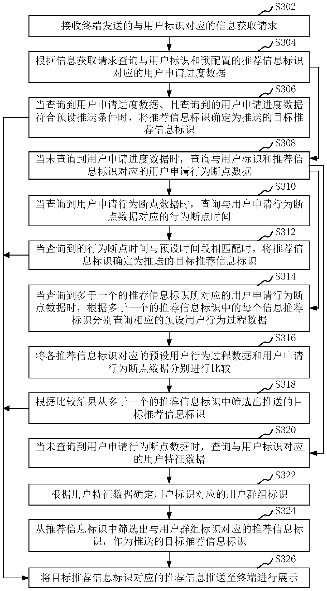 Recommendation information pushing method and device, computer equipment and storage medium