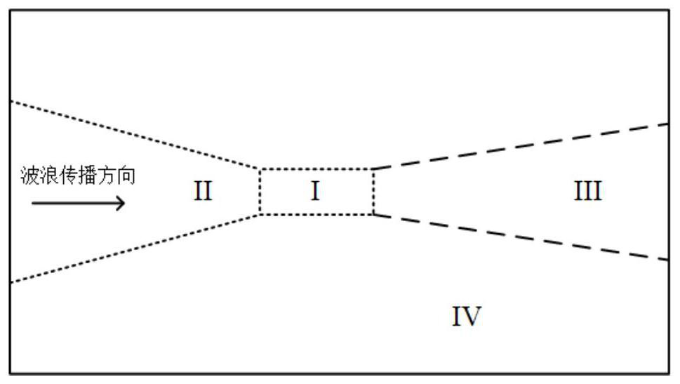 Water plane wave water surface take-off and landing water-gas two-phase flow numerical simulation method