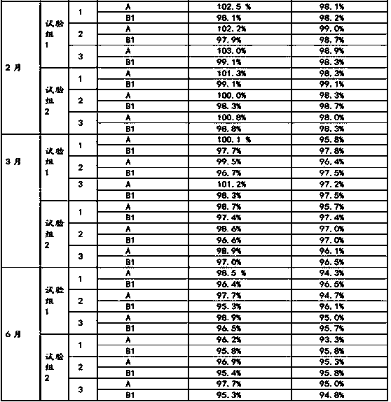 Livestock vitamin complex micro-capsule and preparation method thereof