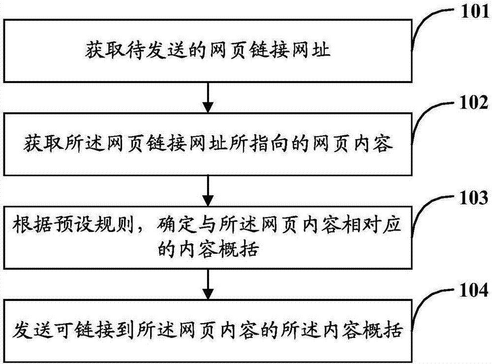 Information sharing method and device, electric equipment and information sharing system