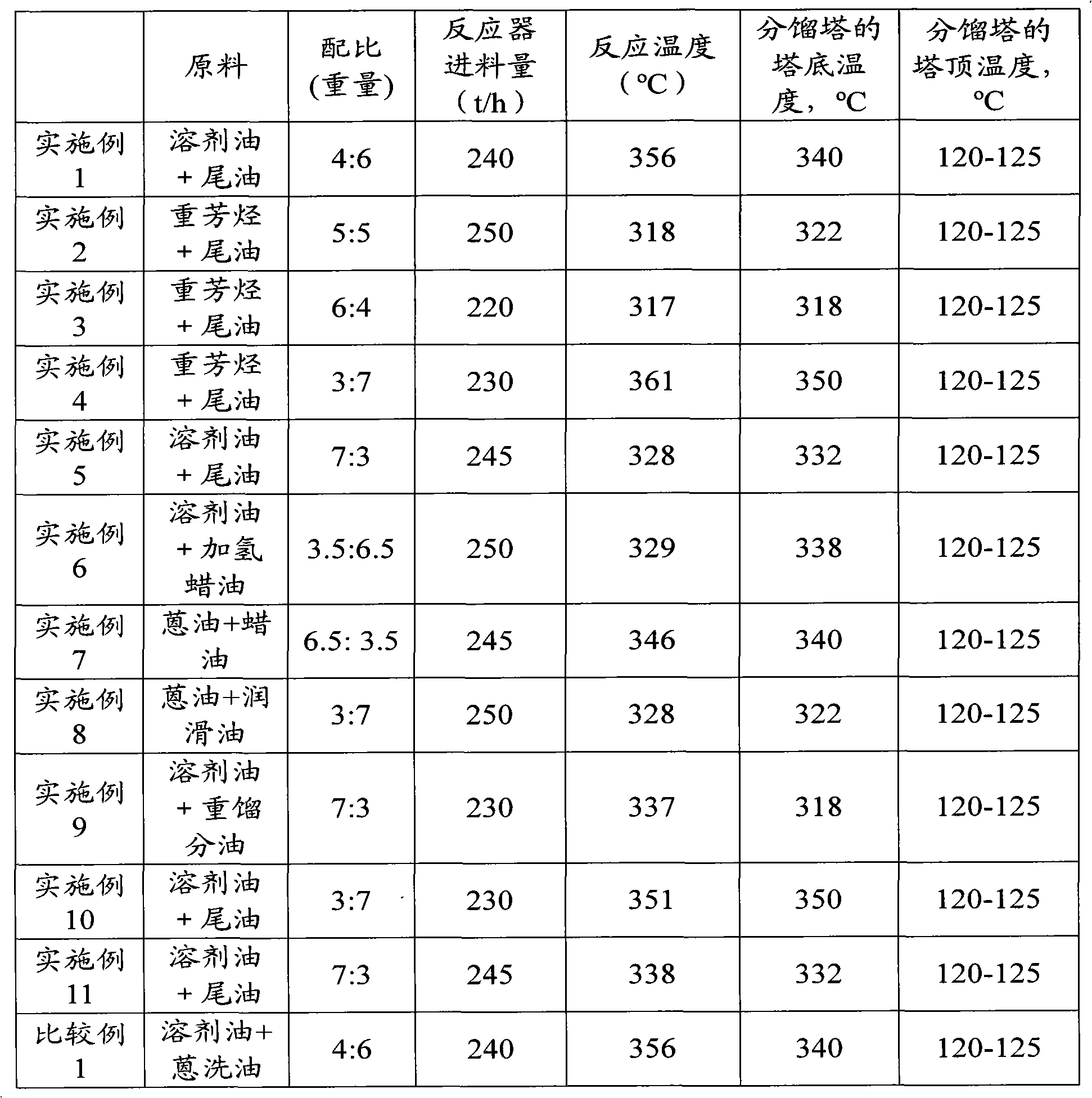 Circulating pump sealing oil and application thereof