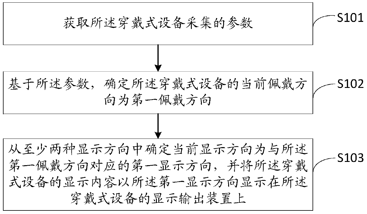 Information processing method and wearable device