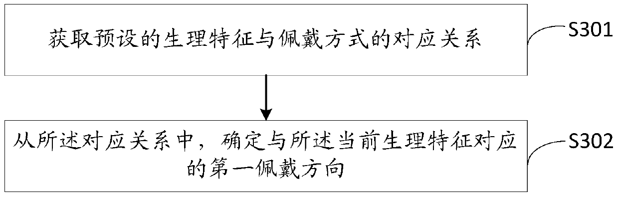 Information processing method and wearable device