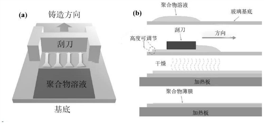 Low-loss fluorine-containing polymer multilayer dielectric film and preparation method and application thereof