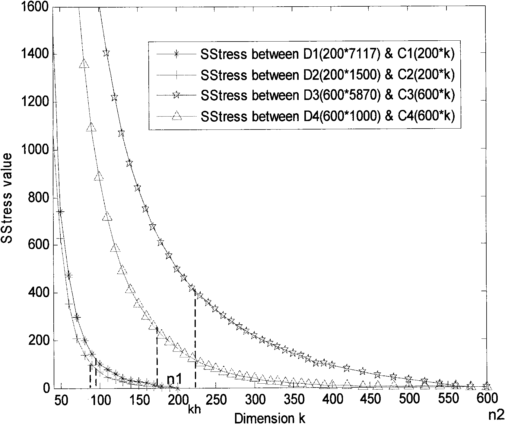 Retrieval method and method using same for establishing text semantic extraction module