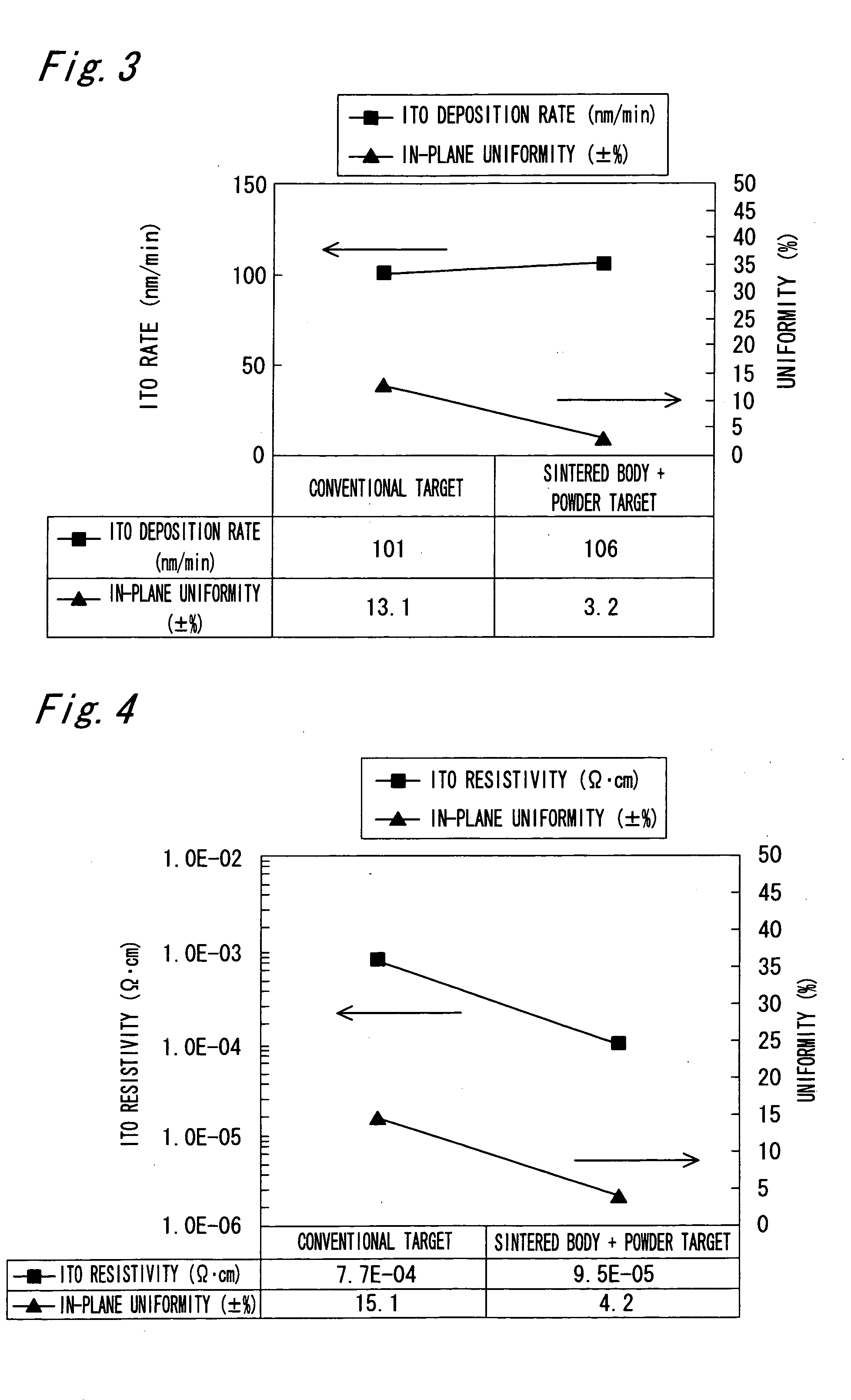 Deposition method by physical vapor deposition and target for deposition processing by physical vapor deposition