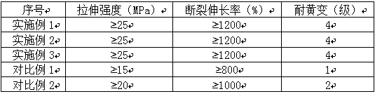 Waterborne polyurethane coating agent and preparation method thereof