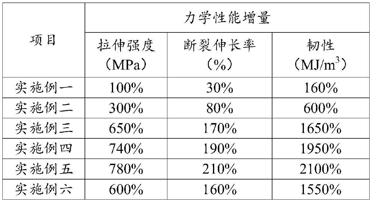 Production method of toughened polyurethane film