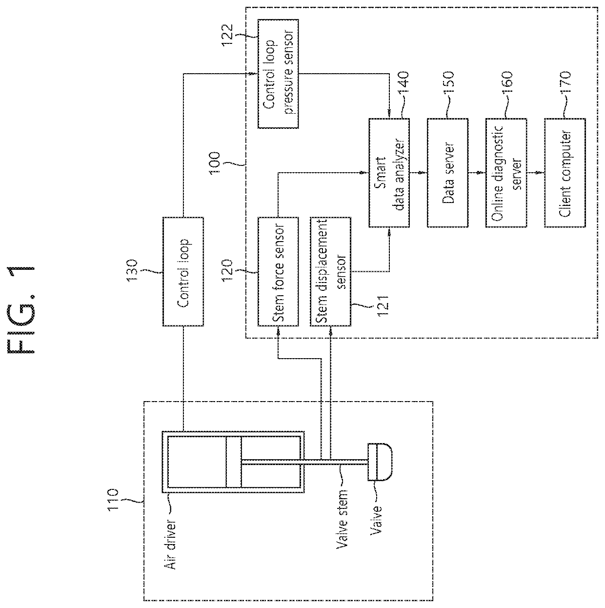 System and method for diagnosing pneumatic control valve online