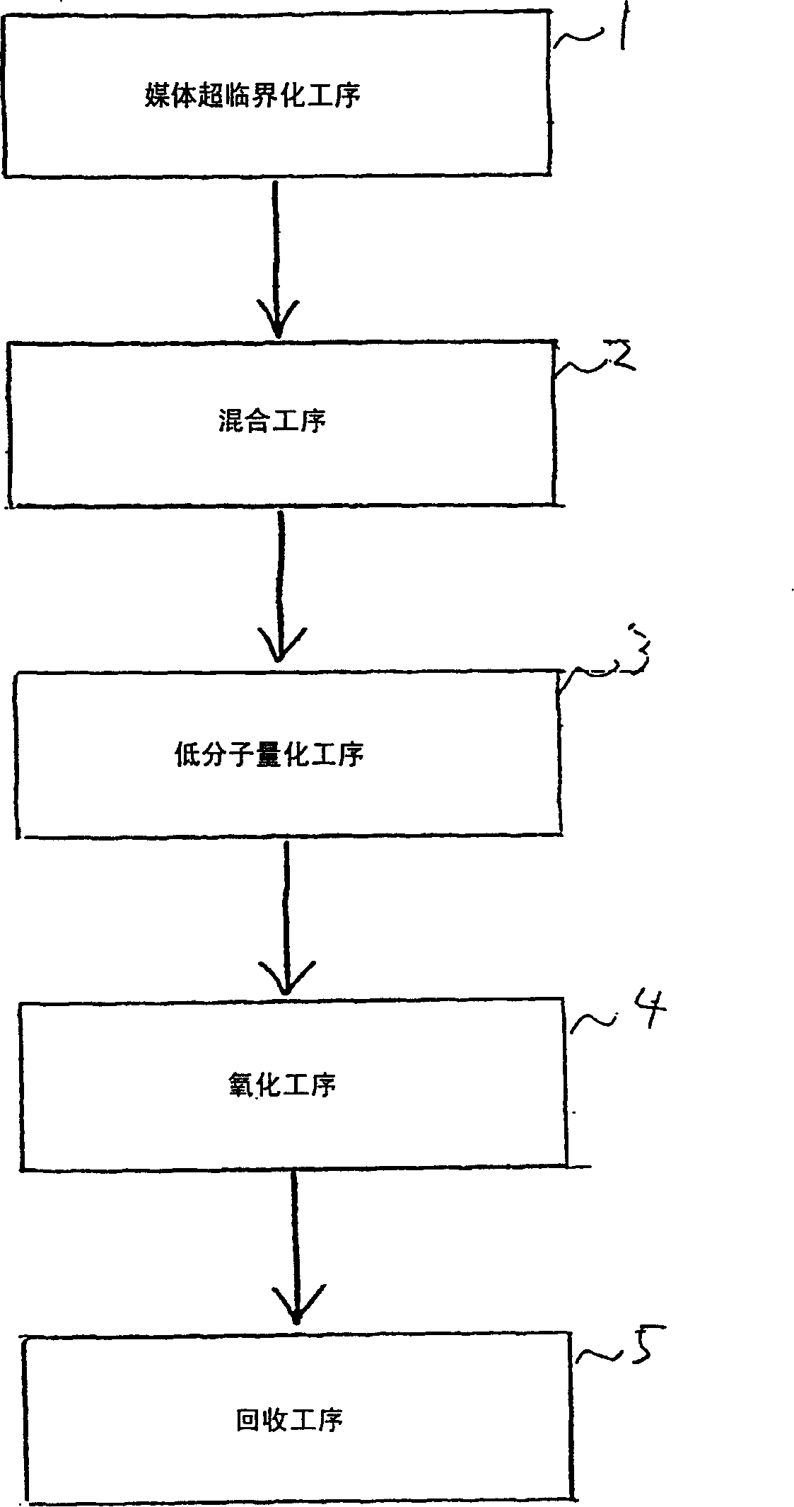 Waste processing method and waste processing apparatus