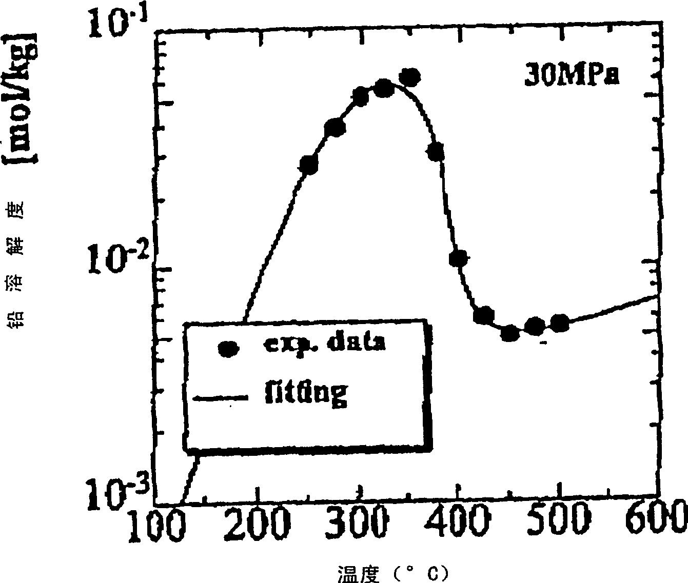 Waste processing method and waste processing apparatus