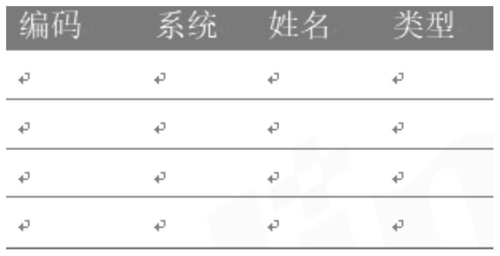 Method and equipment for setting row and column permissions of database