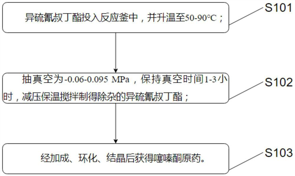 Production method and equipment for reducing buprofezin impurities