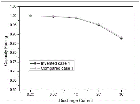 Conductive agent combined type lithium ion battery positive pole piece and manufacture method thereof