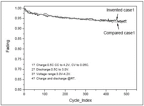 Conductive agent combined type lithium ion battery positive pole piece and manufacture method thereof