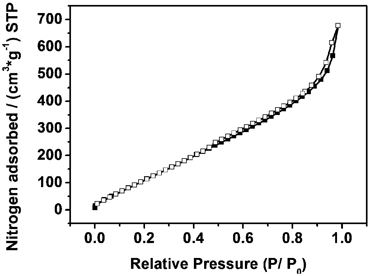 Preparation method of nitrogen-containing carbon nanotubes wrapped with metal nanoparticles inside