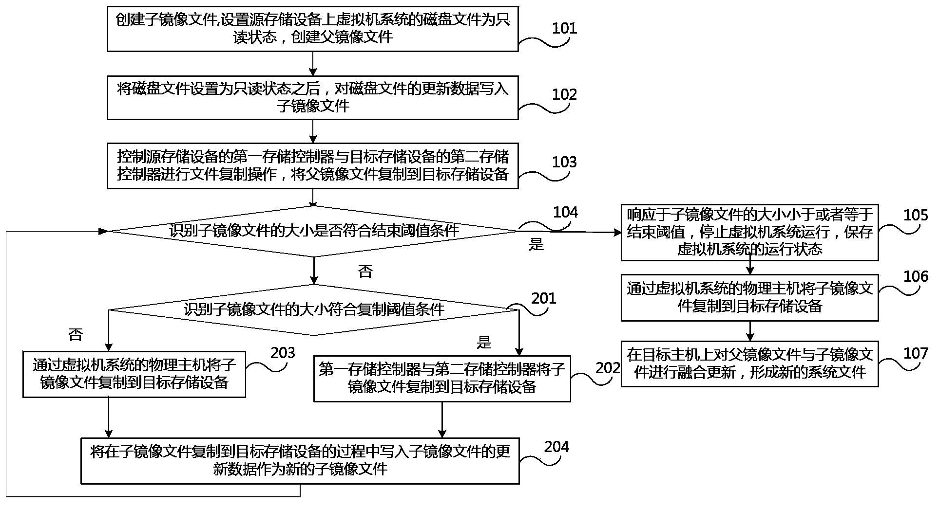 Device, system and method for online storage migration of virtual machine system