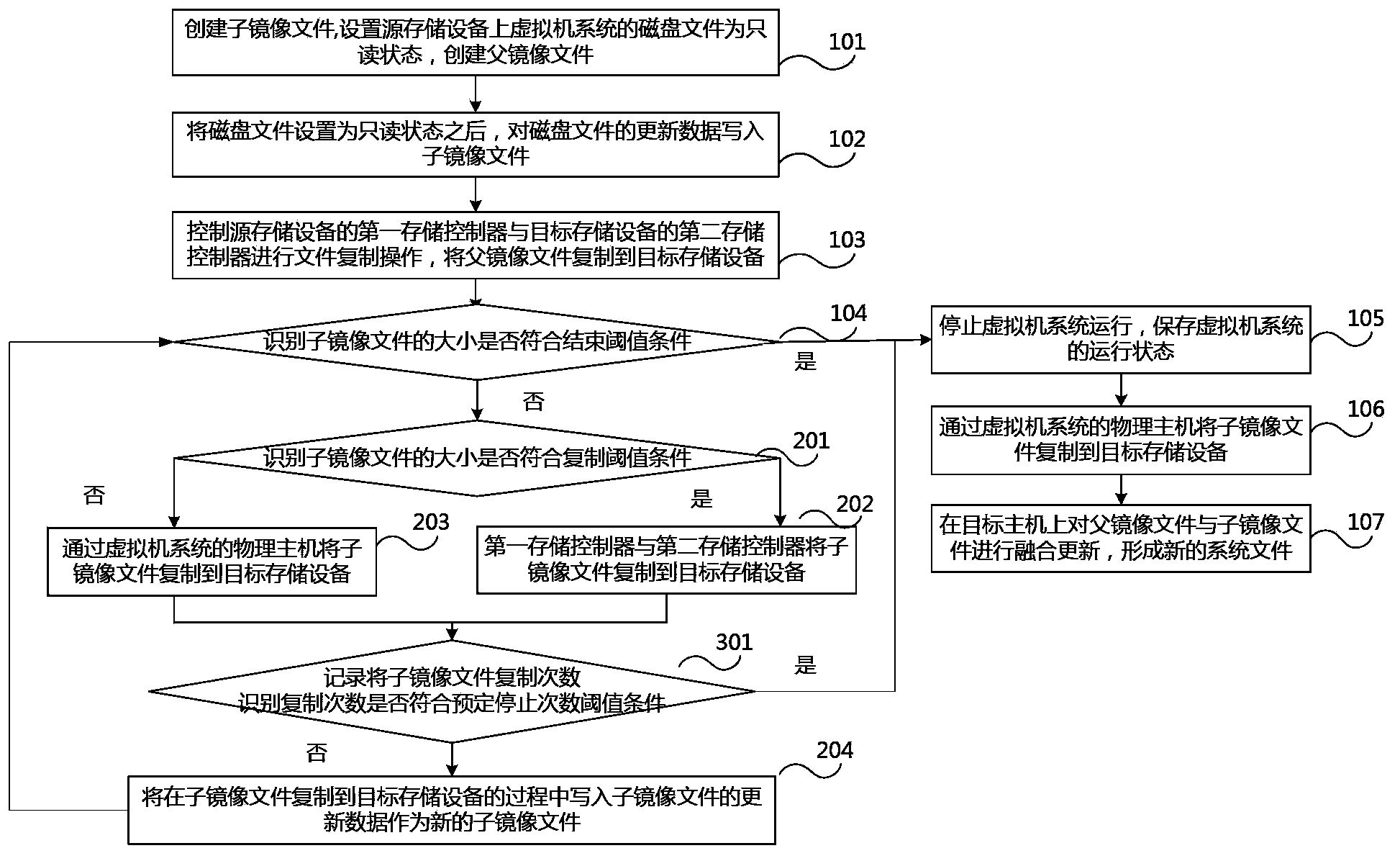 Device, system and method for online storage migration of virtual machine system