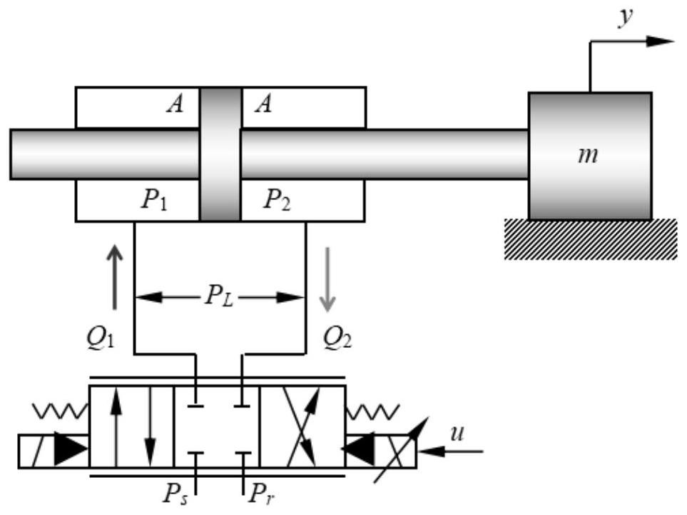 An active fault-tolerant control method for an electro-hydraulic servo system