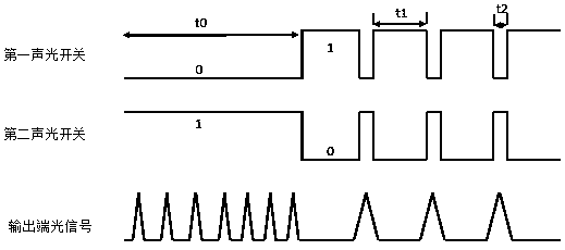 A Mode-Locked Fiber Laser Containing a Circulating Fiber Loop