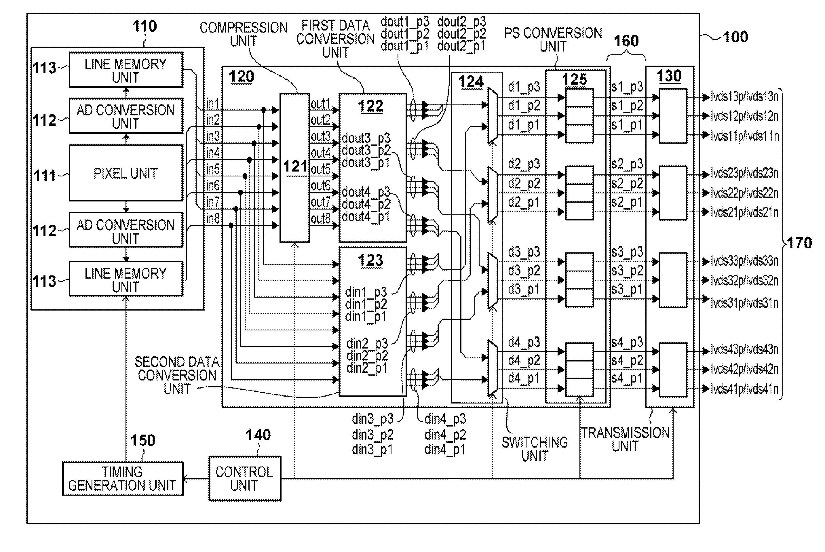 Imaging device and imaging system