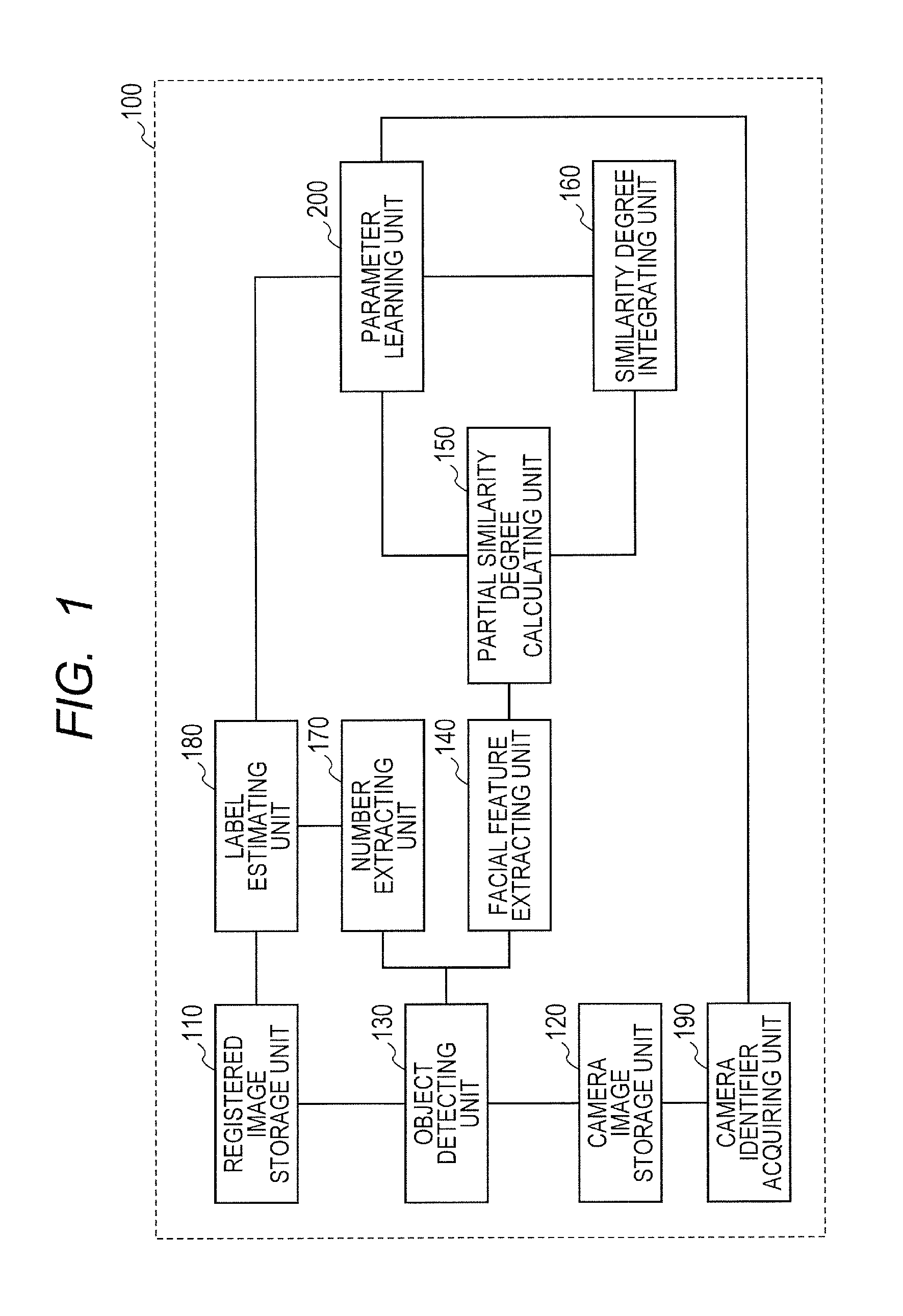 Collation apparatus and method for the same, and image searching apparatus and method for the same