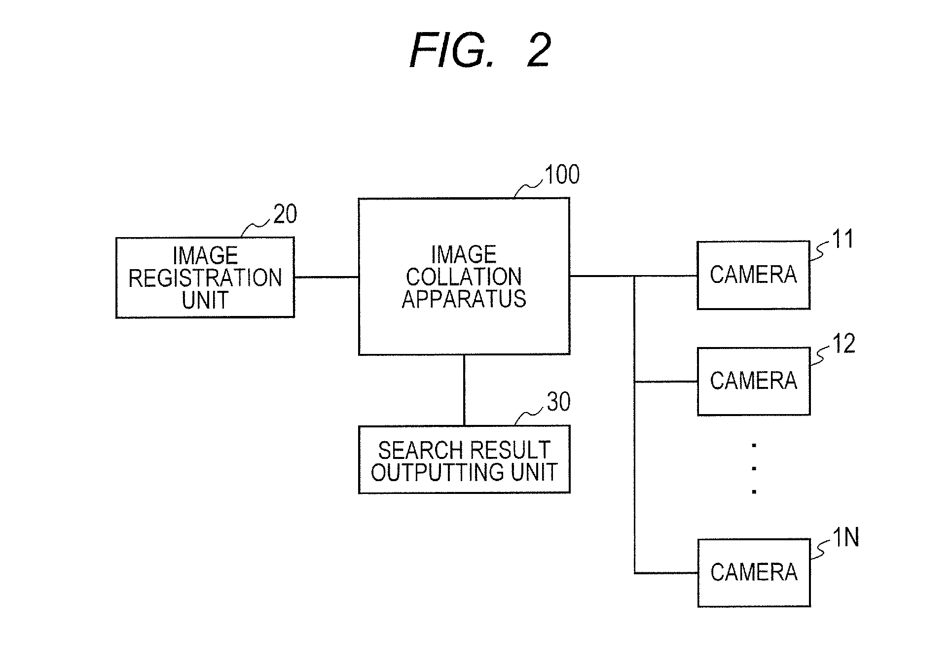 Collation apparatus and method for the same, and image searching apparatus and method for the same