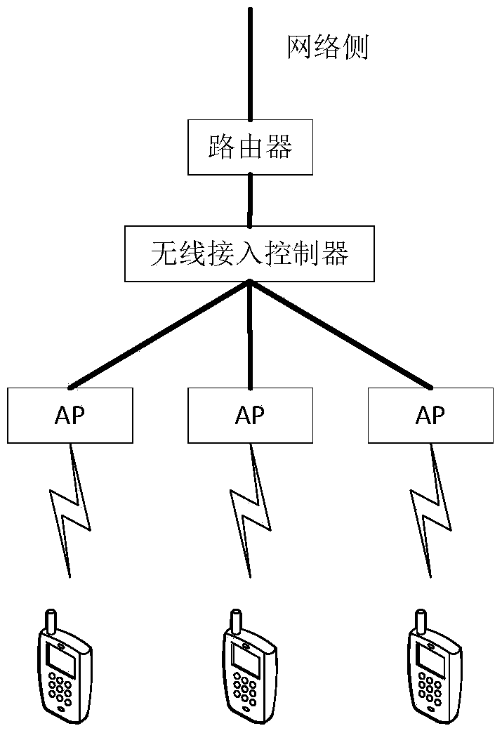 Load balancing access method for wireless local area network