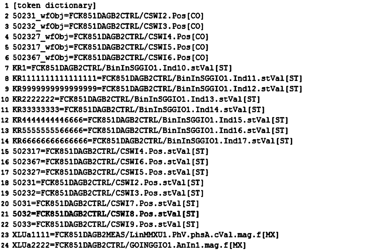 Relay protection logic visual calculus diagram generation method and system