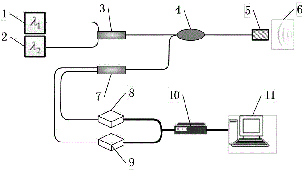 Optical fiber fabry-perot acoustic-vibration sensing device and demodulation method based on double tunable light sources